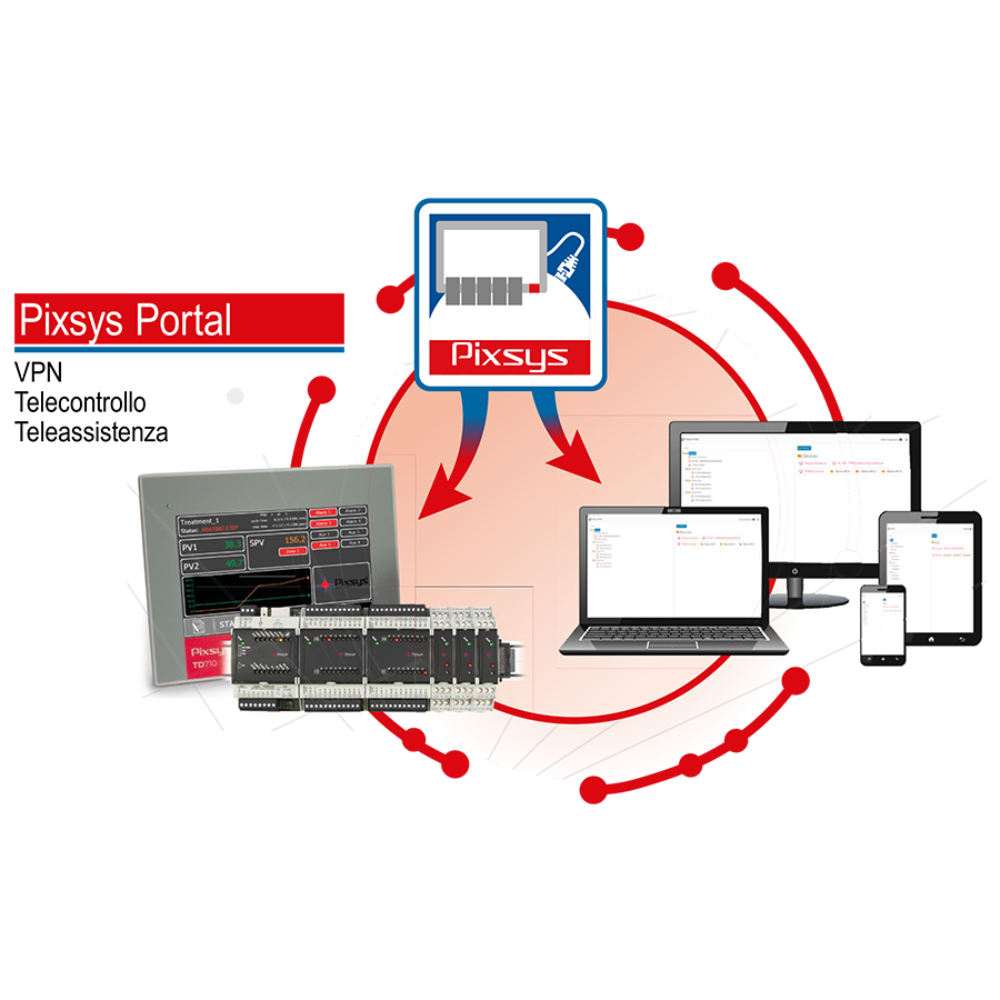Pixsys Portal